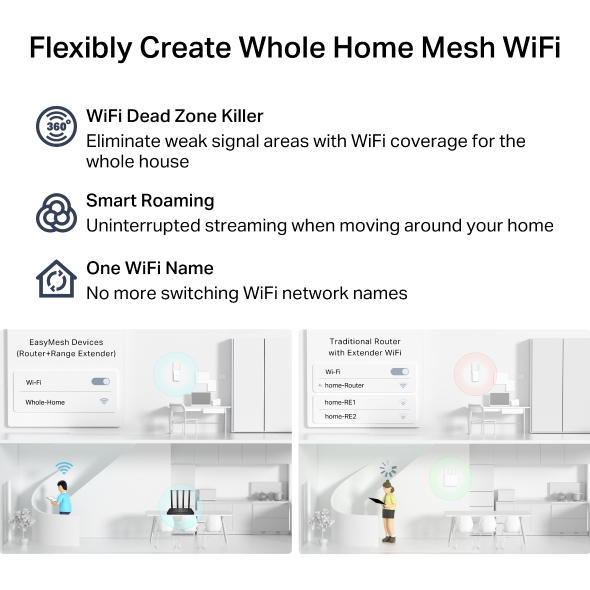 AC1200 Wireless MU-MIMO Gigabit Router
