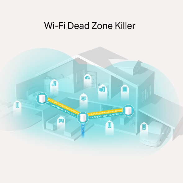 TP-Link Deco X20 (3-Pack) AX1800 Whole Home Mesh Wi-Fi System, Next-Gen Wi-Fi 6, ODFMA, MU-MIMO, HomeCare Build-in Antivirus, Parental Control, Compatible with