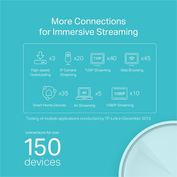 TP-Link Deco X20 (1-Pack) AX1800 Whole Home Mesh Wi-Fi System, Next-Gen Wi-Fi 6, ODFMA, MU-MIMO, HomeCare Build-in Antivirus