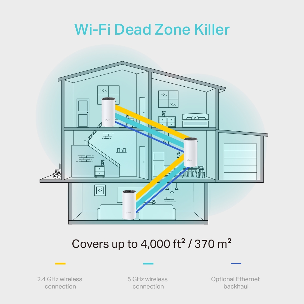 TP-Link Deco M4 (3-Pack) AC1200 Whole Home Mesh Wi-Fi System, Seamless Roaming and Speedy