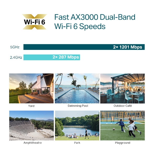 TP-Link Omada EAP650 Outdoor AX3000 Indoor/Outdoor WiFi 6 Access Point