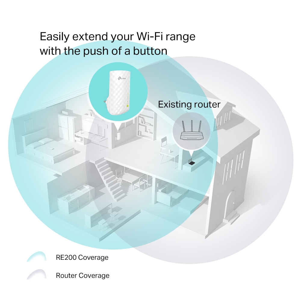 TP-Link RE200 AC750 WiFi Range Extender Up to 750Mbps Dual Band WiFi Extender, Repeater, WiFi Signal Booster, Access Point