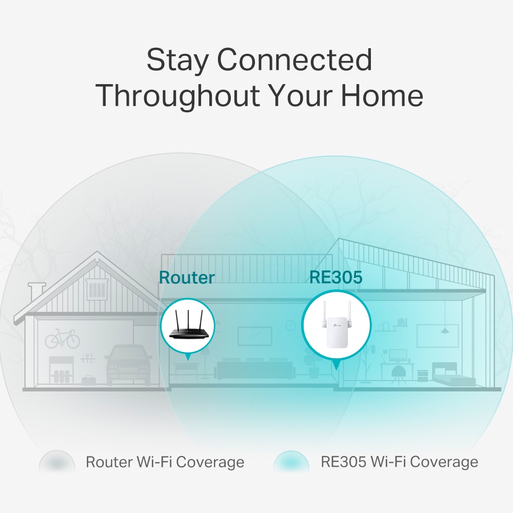 TP-Link RE205 AC750 Universal Wireless Dual Band Range Extender, Broadband/Wi-Fi Extender, WiFi Booster/Hotspot with Ethernet Port