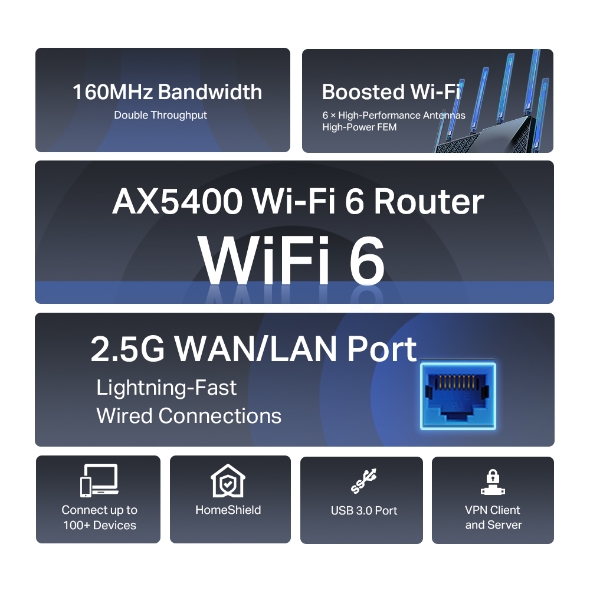 TP-Link Archer AX72 Pro AX5400 Dual-Band Gigabit Wi-Fi 6 Router