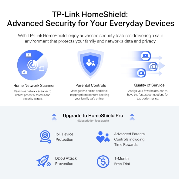 TP-Link Archer AX72 Pro AX5400 Dual-Band Gigabit Wi-Fi 6 Router