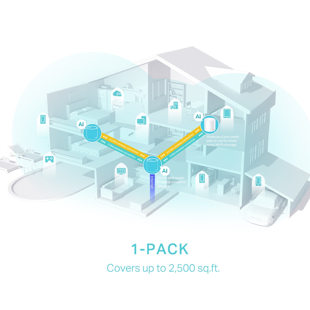 TP-Link Deco X50(1-Pack) AX3000 Whole Home Dual Band Mesh Wi-Fi 6 System