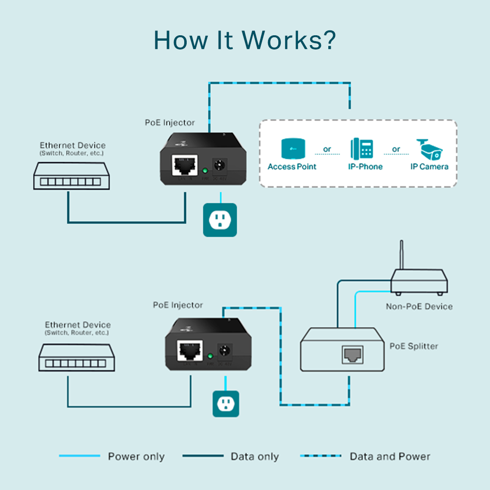 TP-LINK TL-PoE150S PoE Injector Adapter